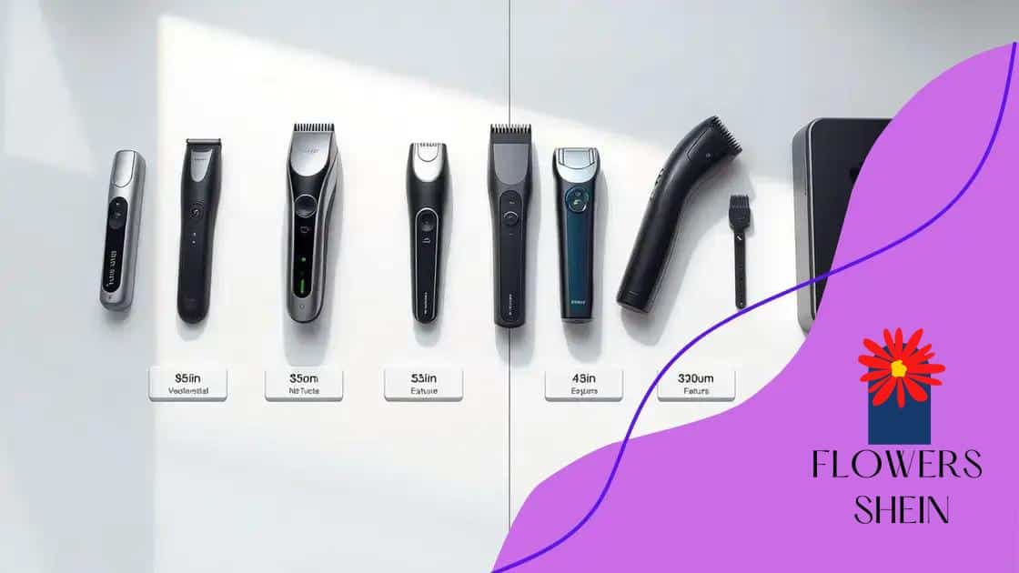 Comparison with competitor products