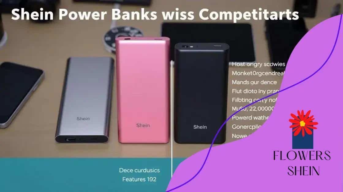 Comparing Shein’s power banks to competitors